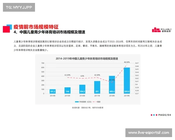 中国曲棍球产业白皮书:青少年培训市场持续增长年增15%潜力巨大 中国曲棍球产业白皮书:青少年培训市场持续增长年增15%潜力巨大